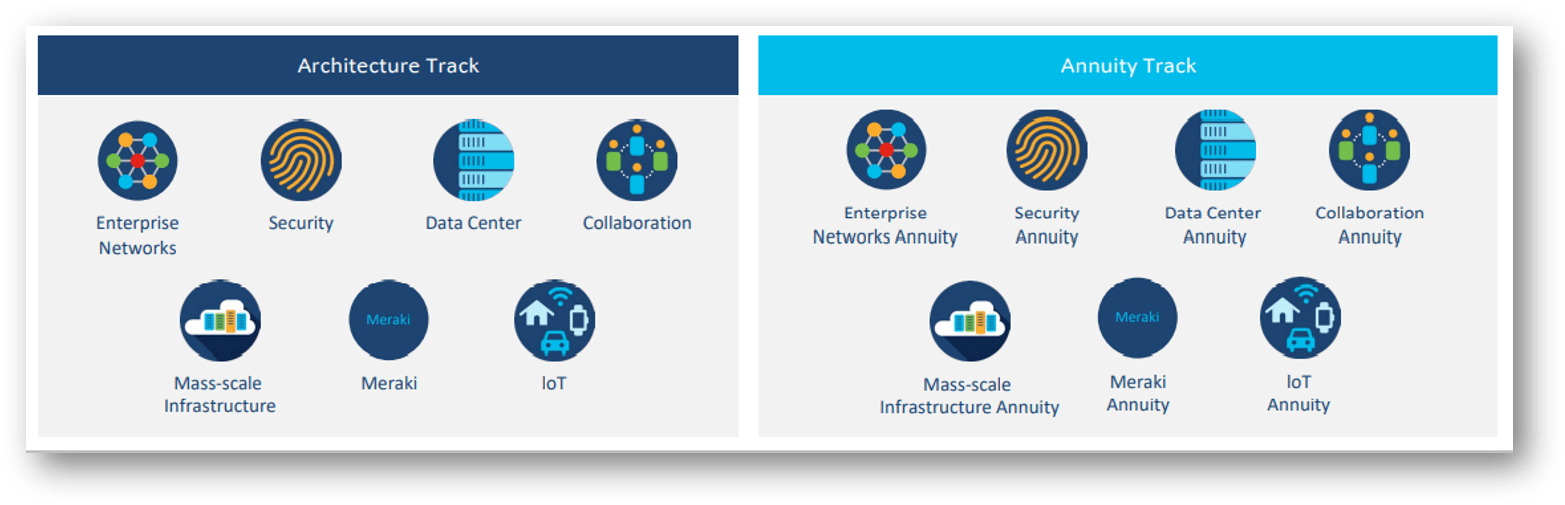 Are you riding the Cisco Annuity money train?