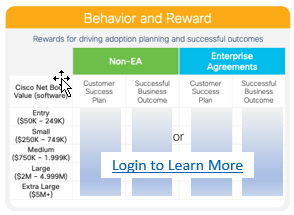 Lifecycle Incentives Simplified – A New Blog Series
