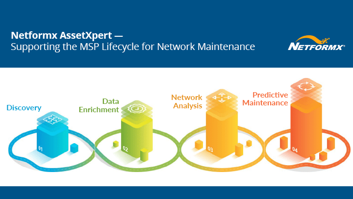 We listened and delivered Network Assessment & Maintenance for MSPs