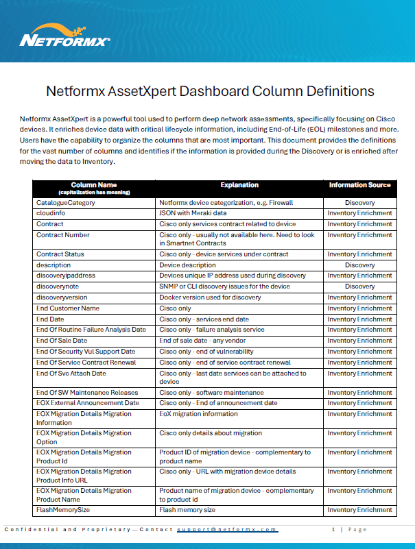 Download the Netformx AssetXpert Dashboard Column Definitions