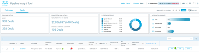 Cisco Partner Blog: Your competitive advantage for modeling a deal