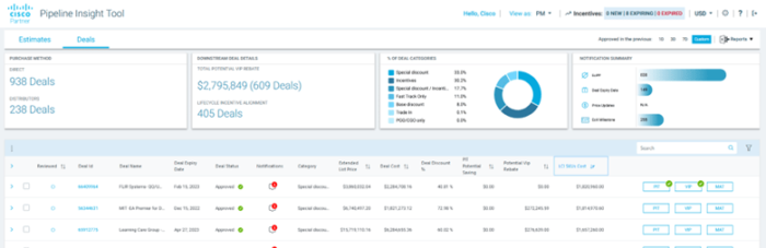 Cisco Partner Blog: Your competitive advantage for modeling a deal
