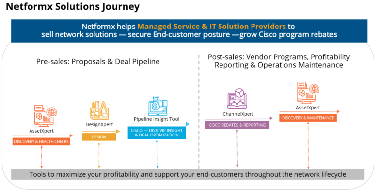 A win-win for Distributors to Partner with Netformx