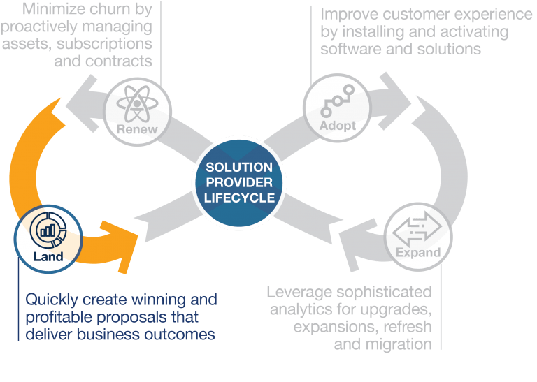 Netformx Tools for Automating the Creation of Proposals | Netformx