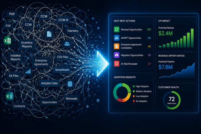 Cisco Partners Don't Have a Data Problem. They Have an Action Problem.