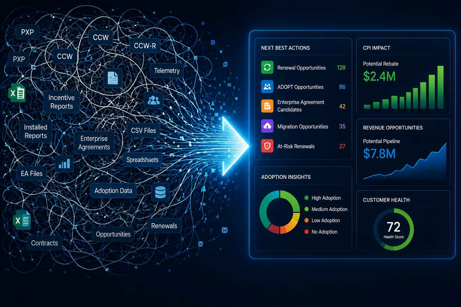 Cisco Partners Don’t Have a Data Problem. They Have an Action Problem.
