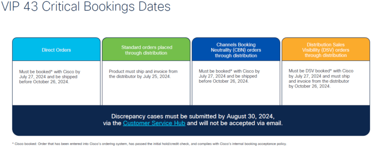 Netformx Blog - Ending your 2024 Cisco FY24 & VIP43 Together!